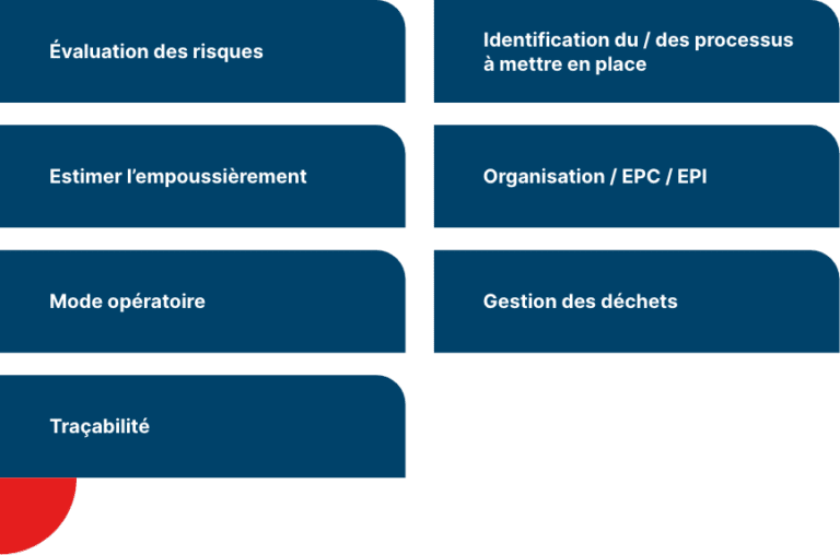 Les étapes après la formation SS4
