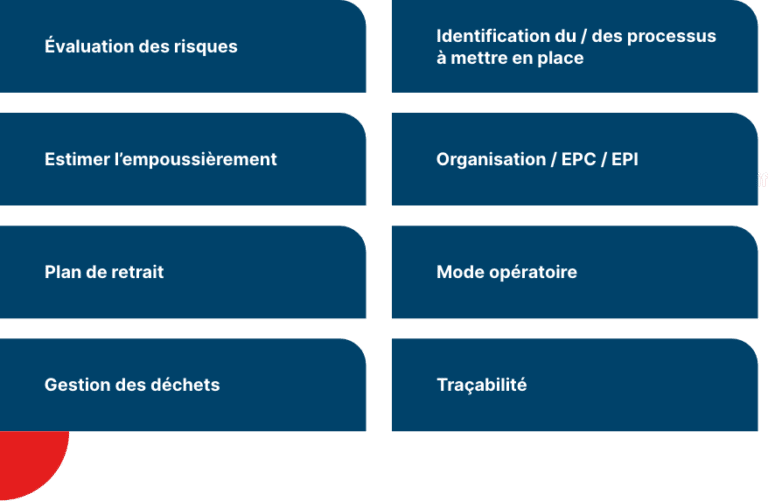Les étapes de la formation amiante SS3